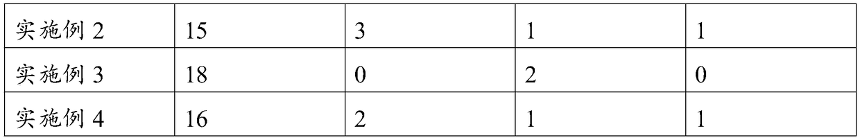 A composition containing NADH and a preparation method and an application thereof