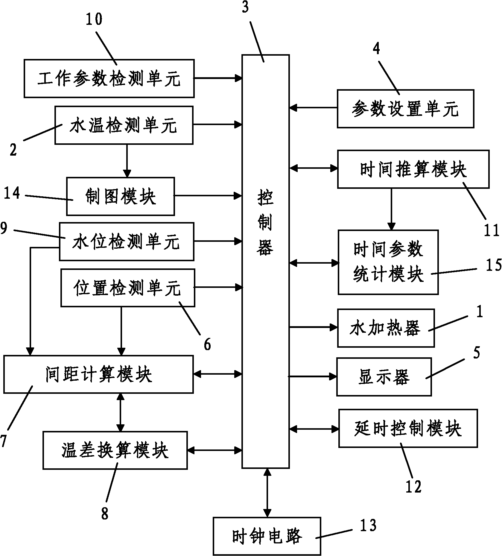 Softened water pre-heating control system for softened water tank