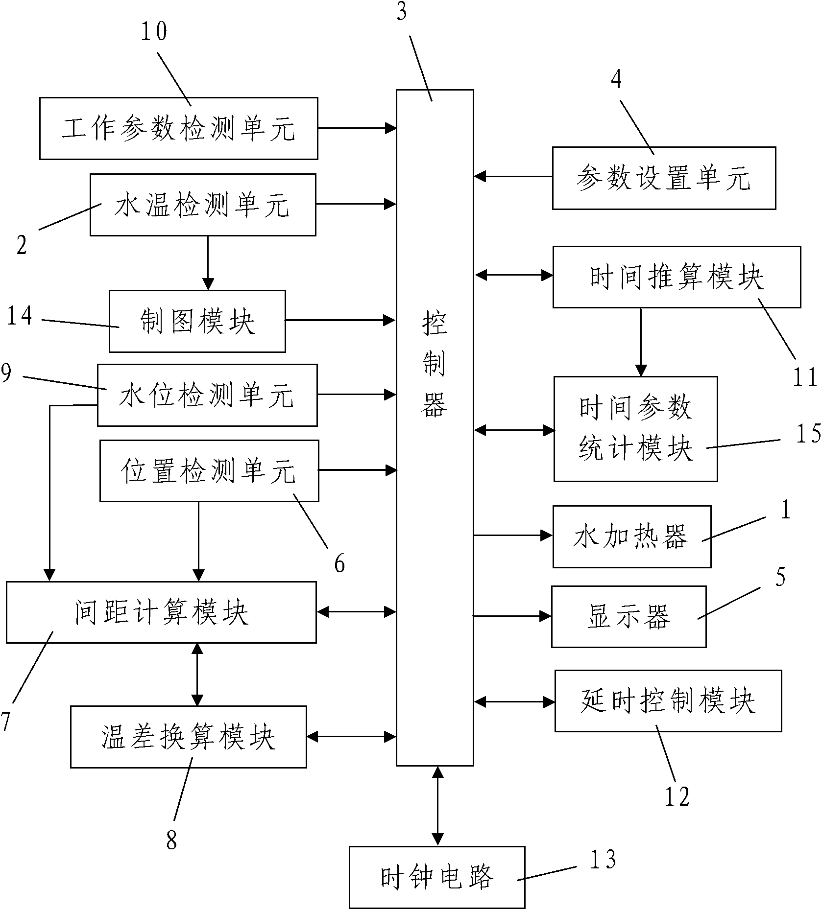 Softened water pre-heating control system for softened water tank