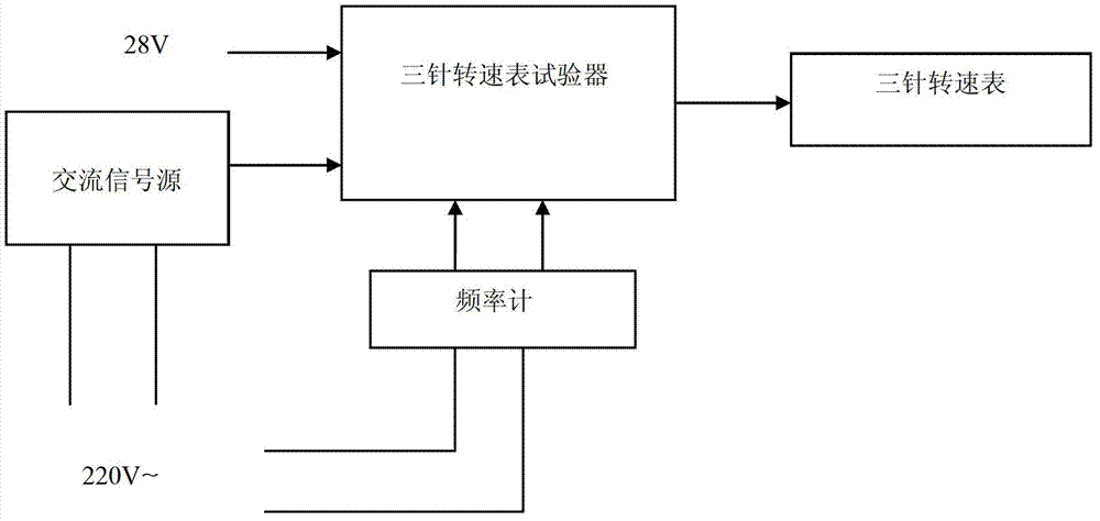 Three needle tachometer tester