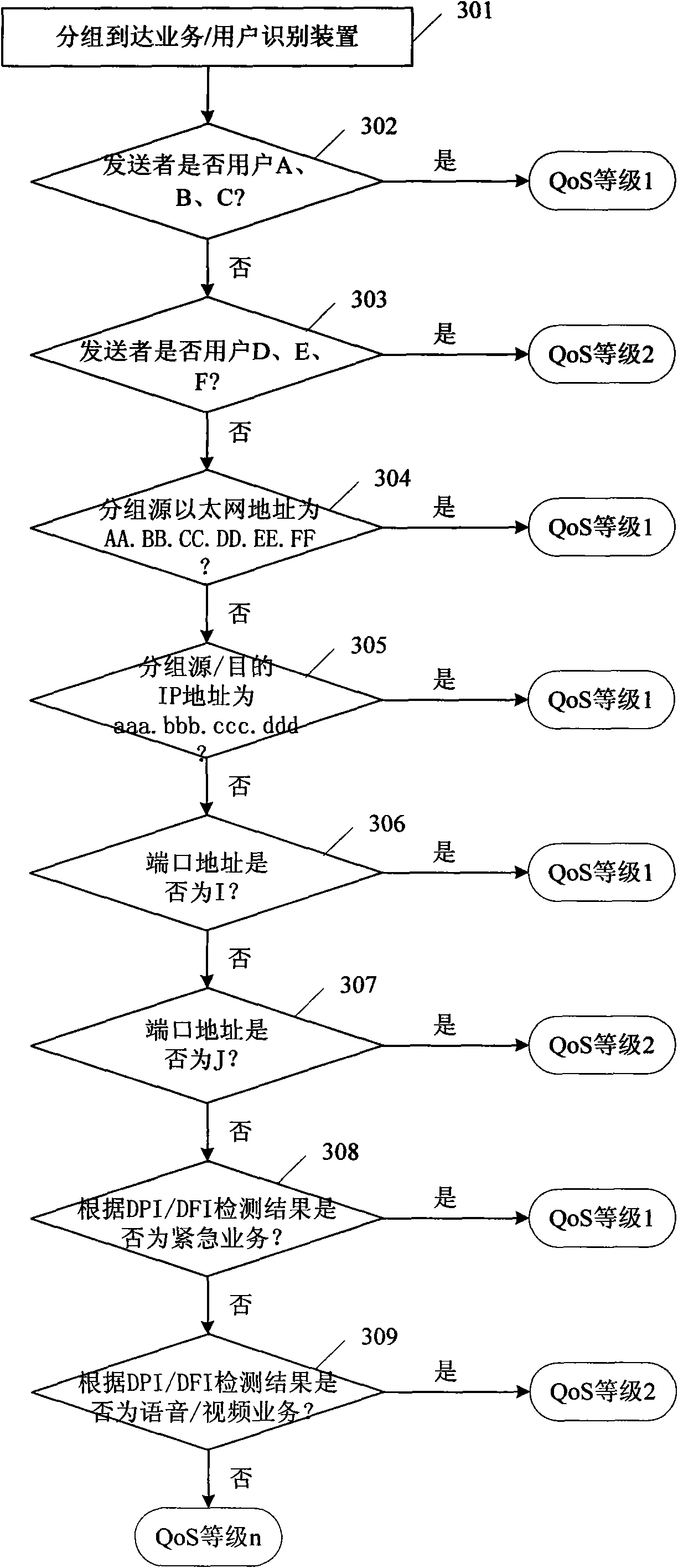 Method and device for address conversion