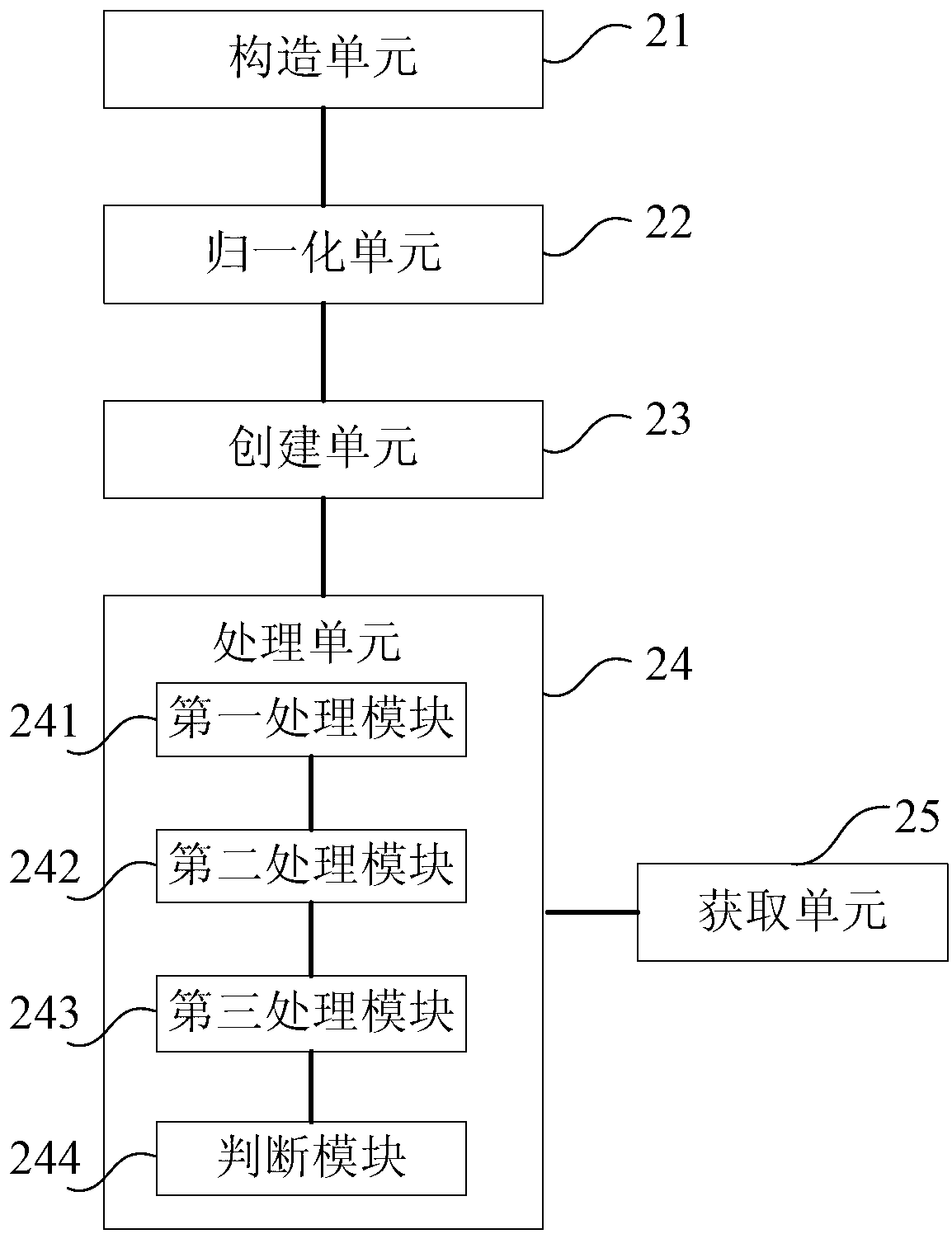 Electrical power system multi-target optimal power flow implementation method and device