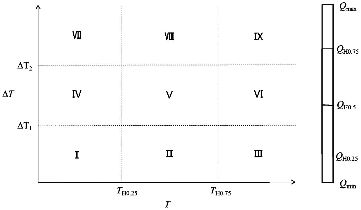 Blast furnace circulating cooling water flow regulation and control method