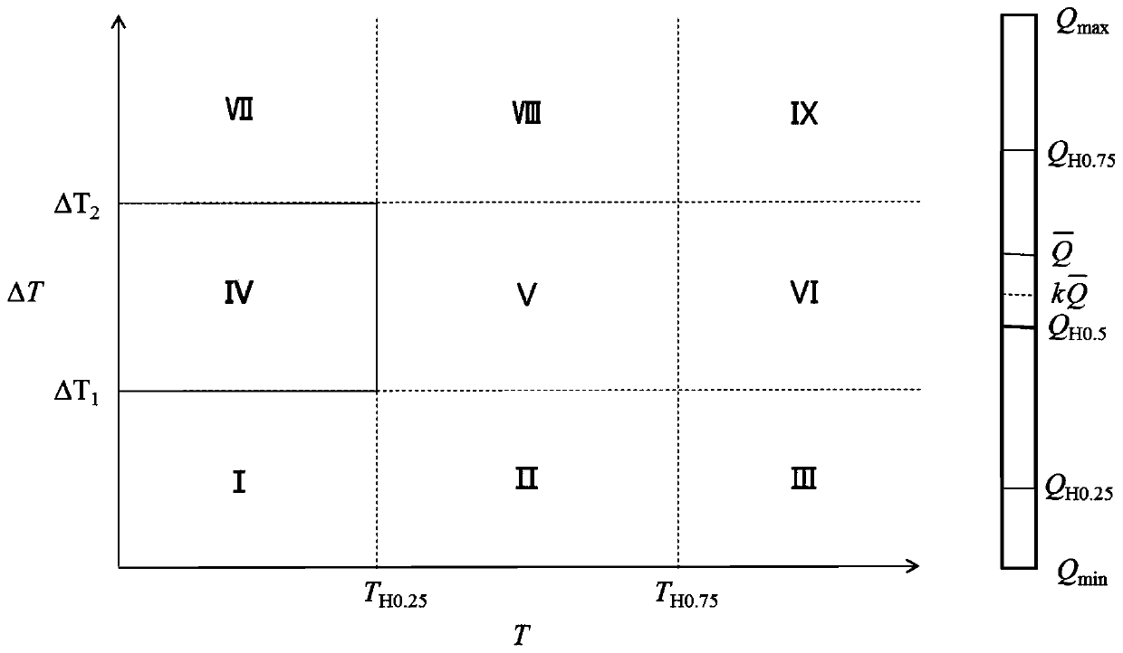 Blast furnace circulating cooling water flow regulation and control method