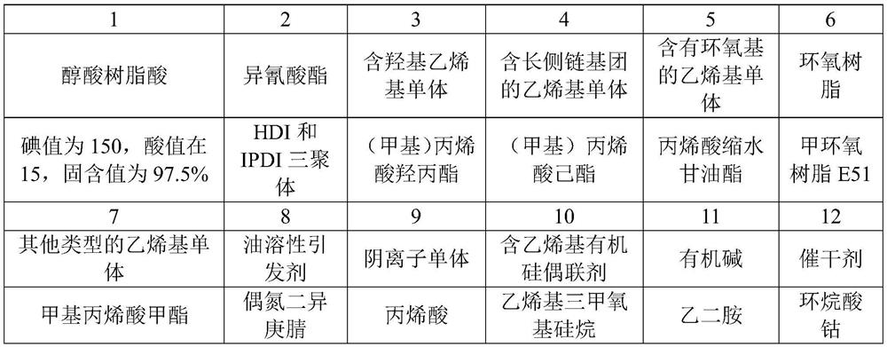 A core-shell type surface sizing enhancer and preparation method thereof