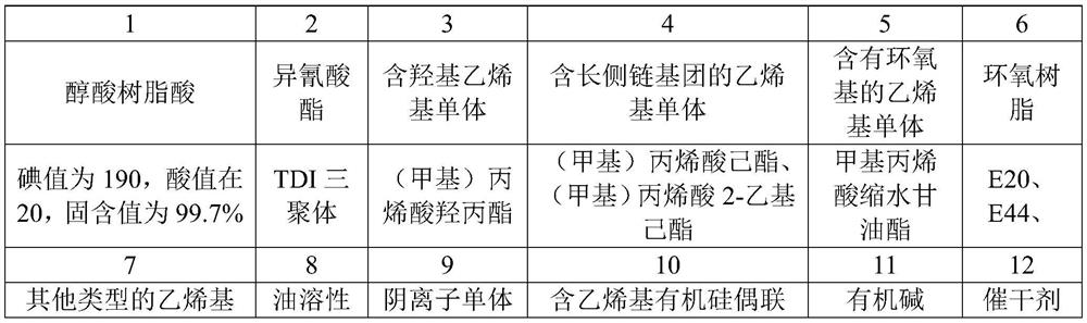 A core-shell type surface sizing enhancer and preparation method thereof