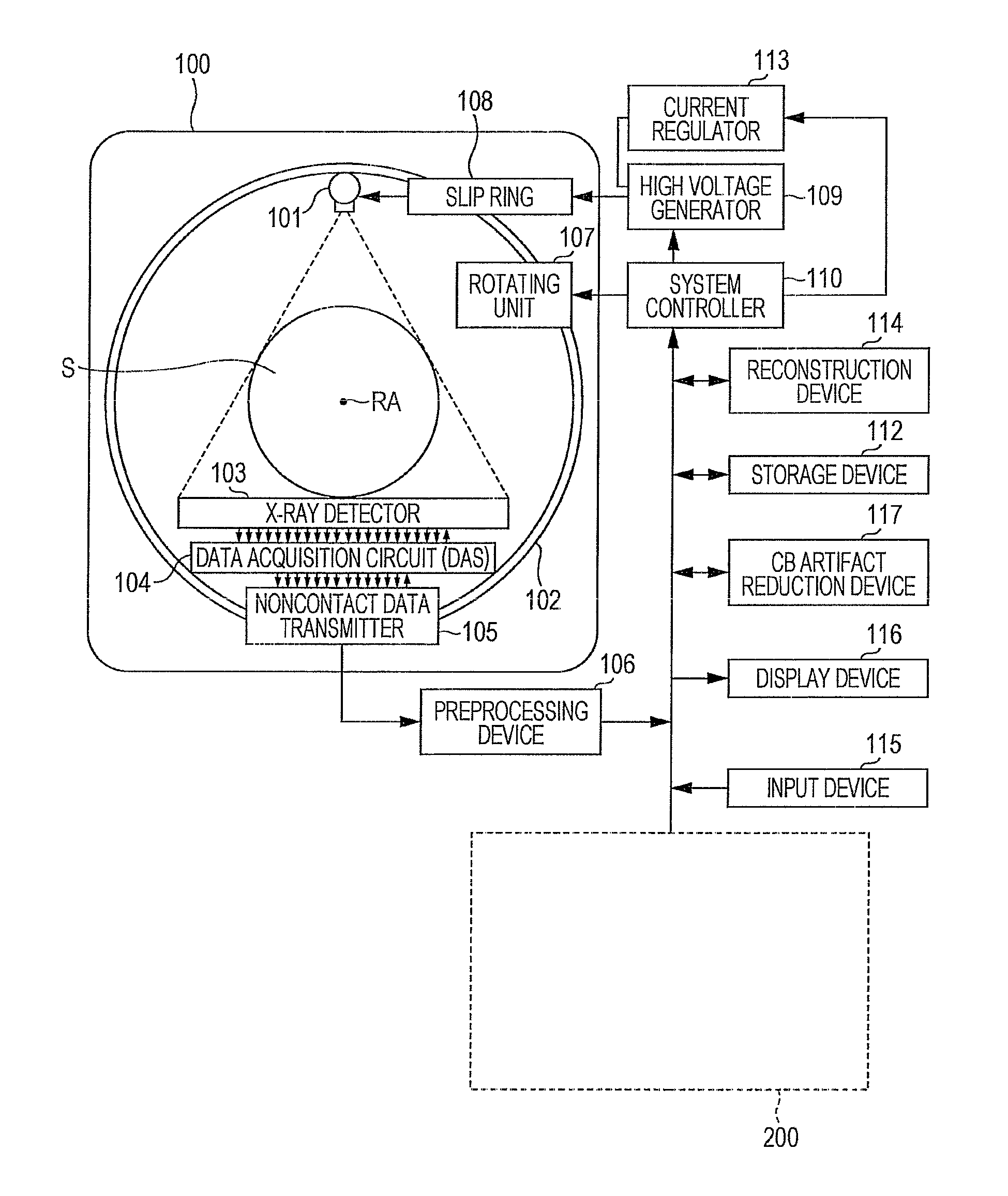 Method and system for substantially reducing artifacts in circular cone beam computer tomography (CT)