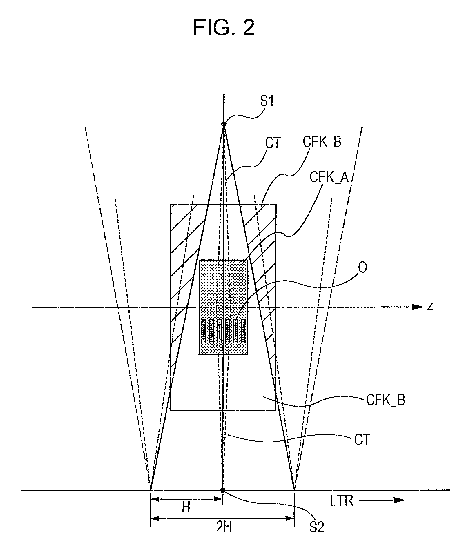 Method and system for substantially reducing artifacts in circular cone beam computer tomography (CT)