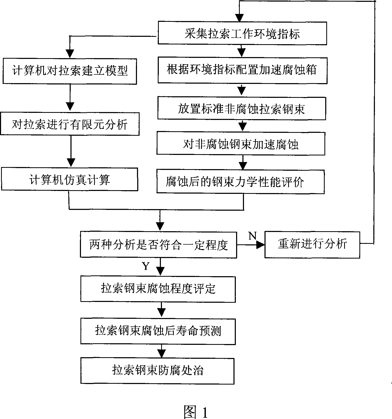 Stayed-cable bridge cable erosion state evaluation method