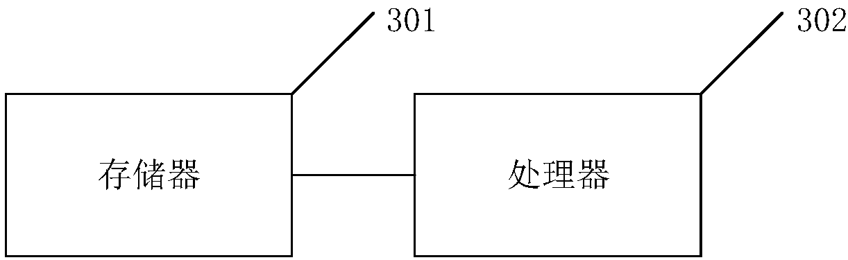 Data acquisition method, data acquisition system and data acquisition equipment of storage object and storage medium