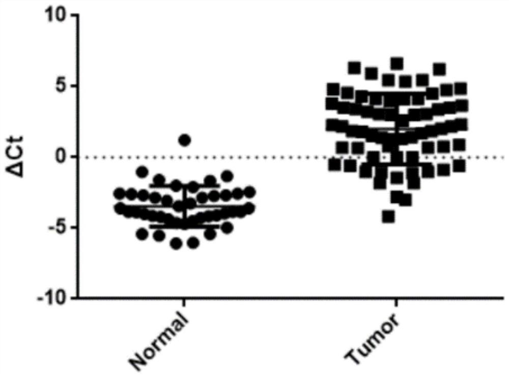 Breast cancer screening marker composition, selection method thereof and breast cancer screening kit