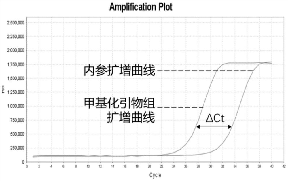 Breast cancer screening marker composition, selection method thereof and breast cancer screening kit