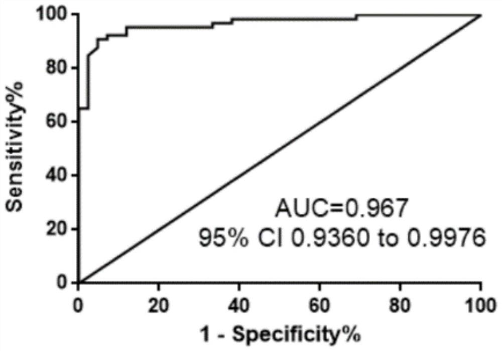 Breast cancer screening marker composition, selection method thereof and breast cancer screening kit