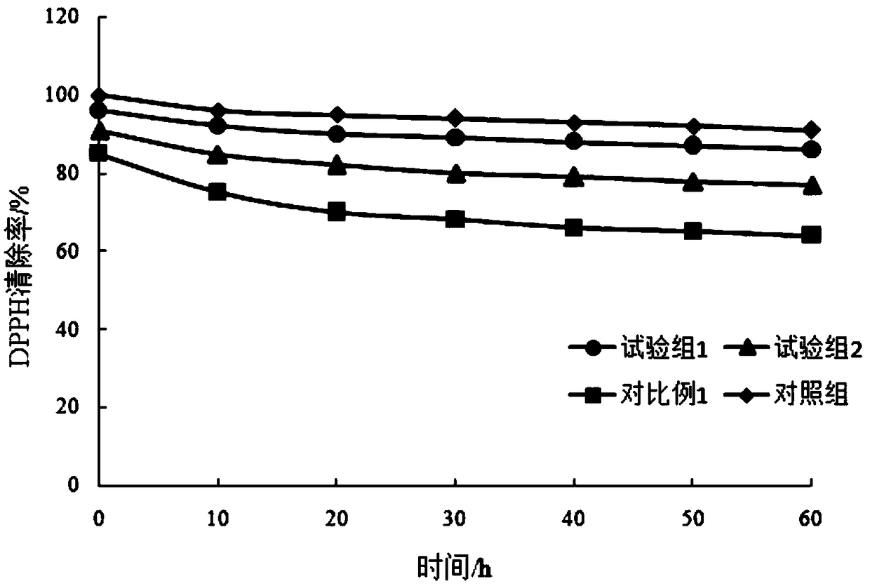 Preparation method for taurine-modified novel giant squid gelatin multifunctional peptide