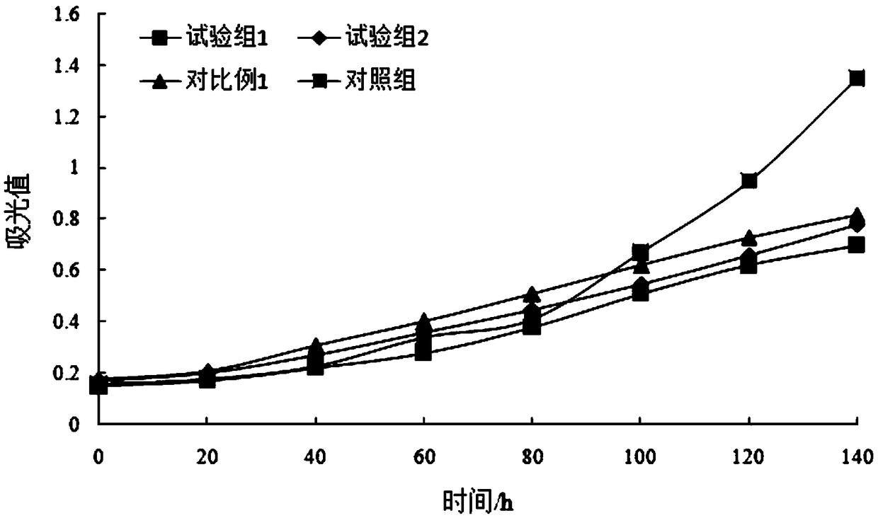 Preparation method for taurine-modified novel giant squid gelatin multifunctional peptide