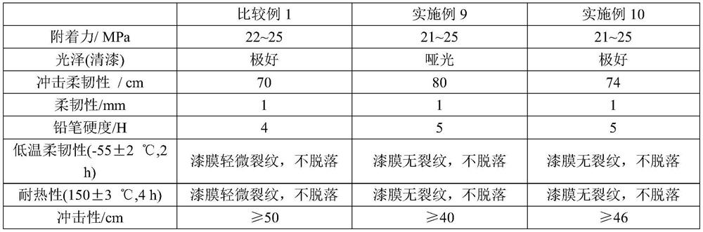 Tung oil-based modified amine curing agent and preparation method and application thereof