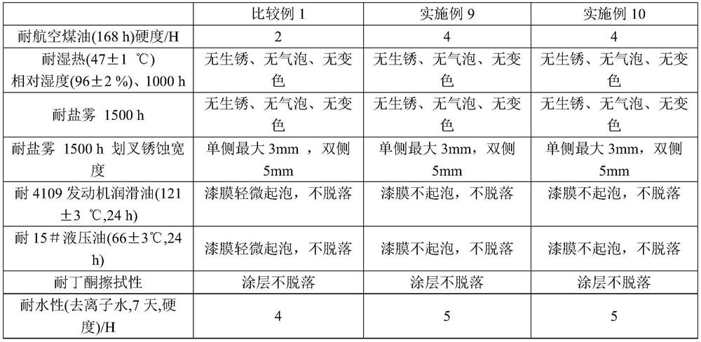 Tung oil-based modified amine curing agent and preparation method and application thereof