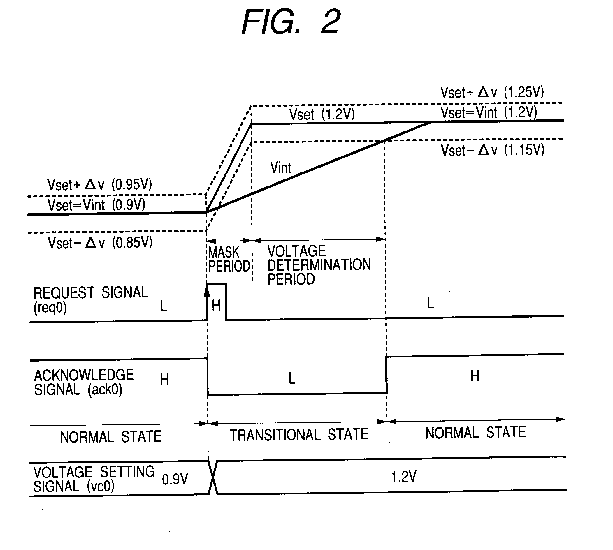 Semiconductor integrated circuit