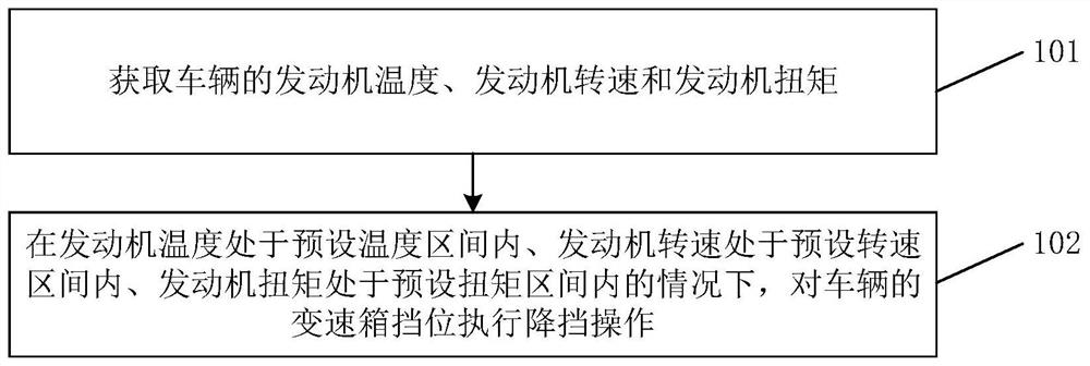 Vehicle control method and device and vehicle