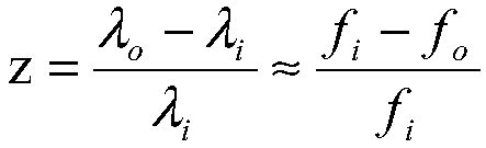 Measuring device and measuring method for electromagnetic wave frequency attenuation with propagation distance