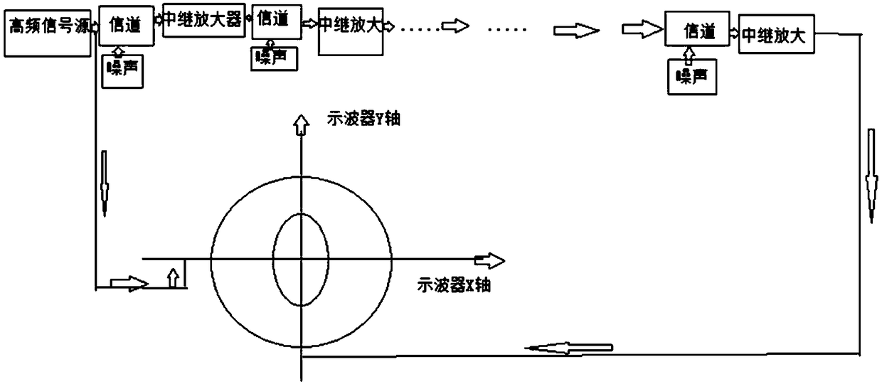 Measuring device and measuring method for electromagnetic wave frequency attenuation with propagation distance