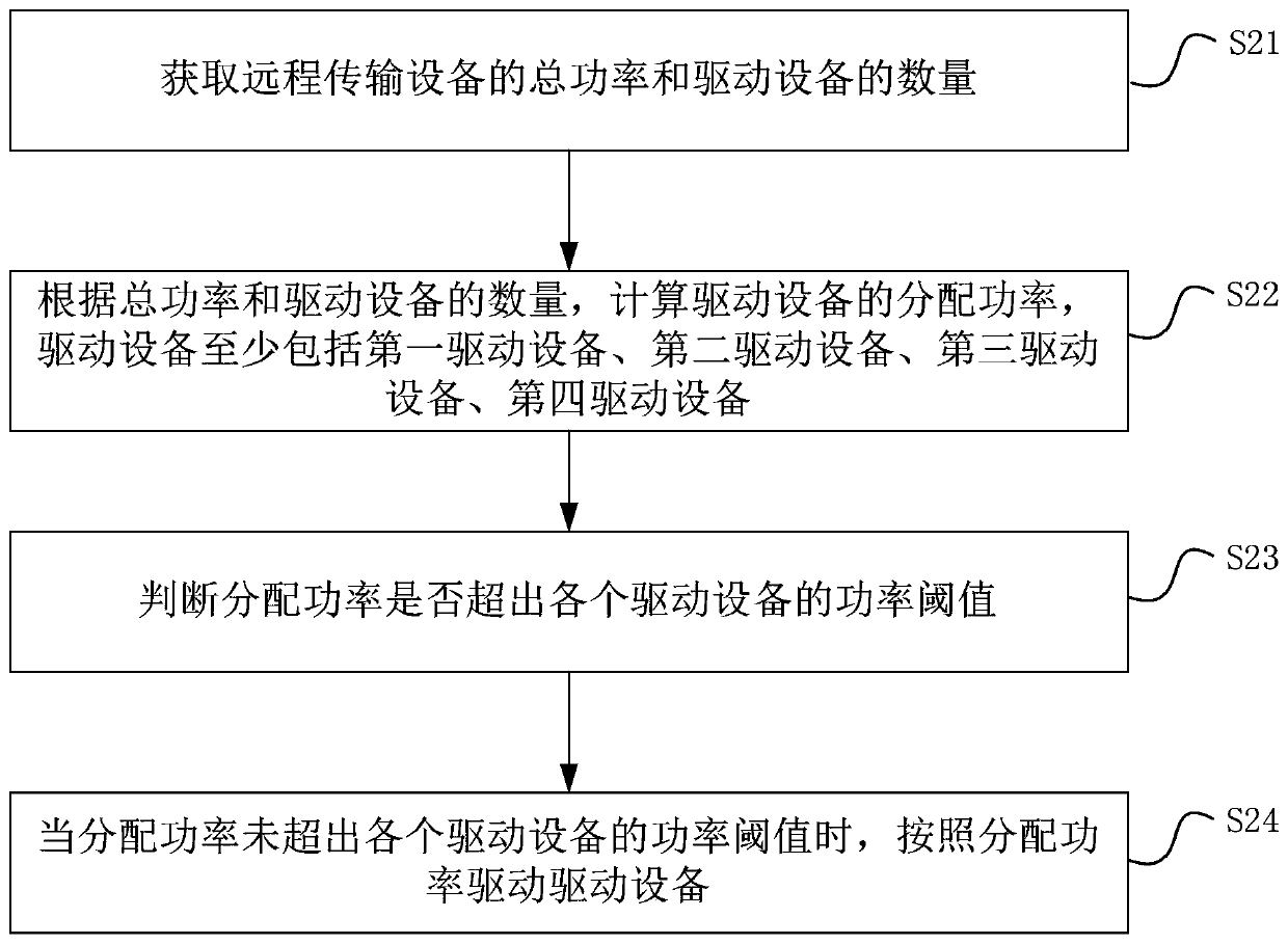 Remote transmission equipment and multipoint driving method