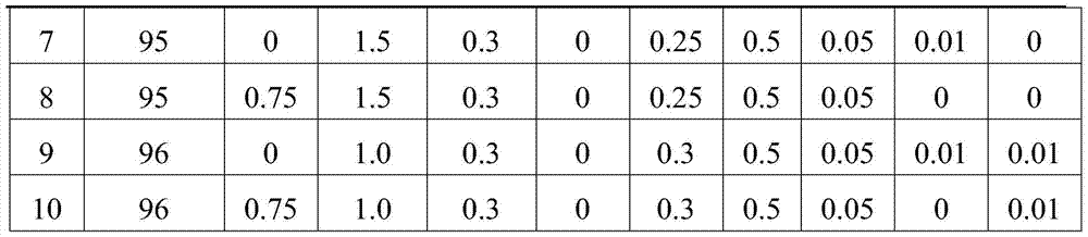 Microwave ceramic dielectric material and preparation method thereof