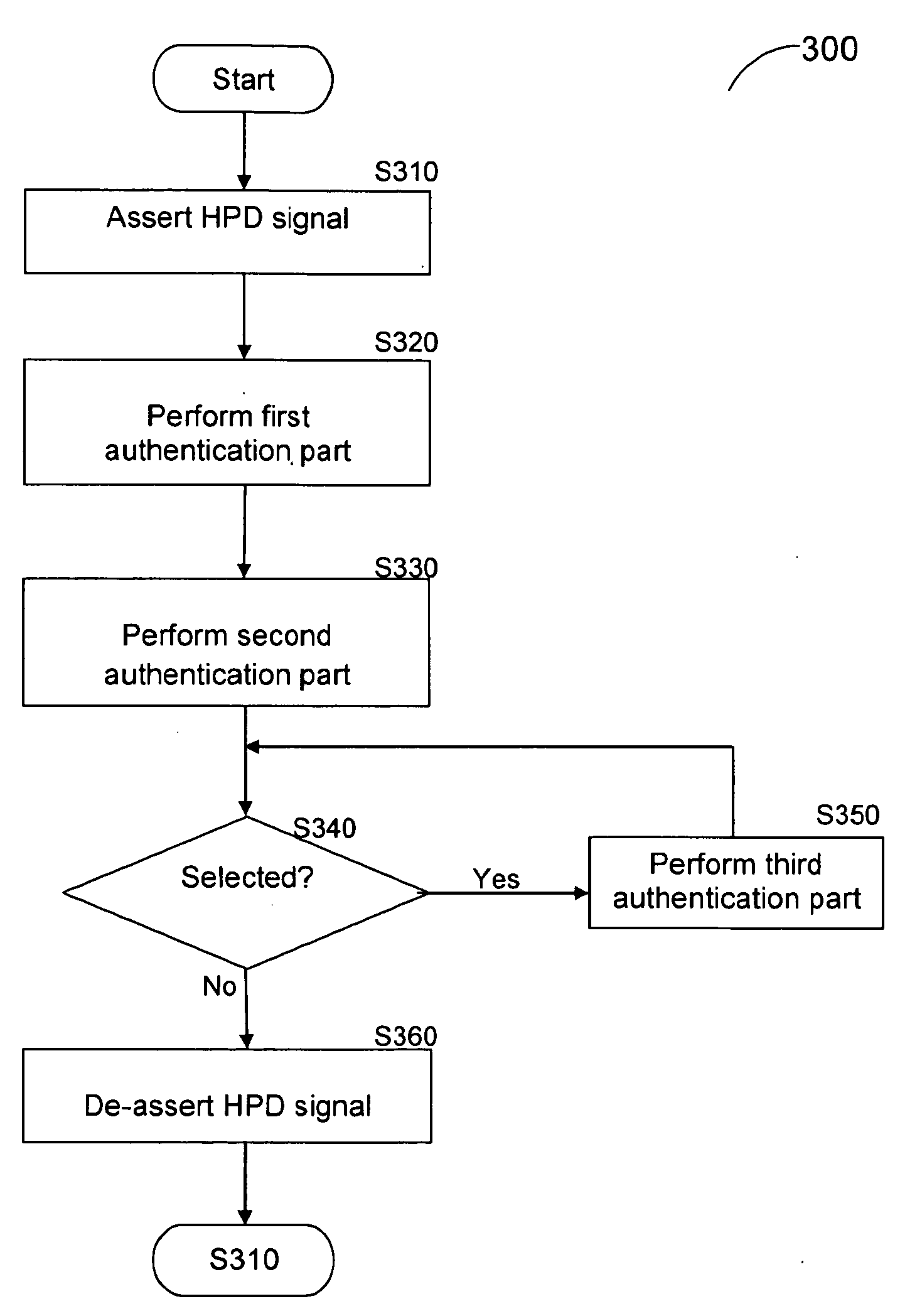 Method and Apparatus for Fast Switching Between Source Multimedia Devices