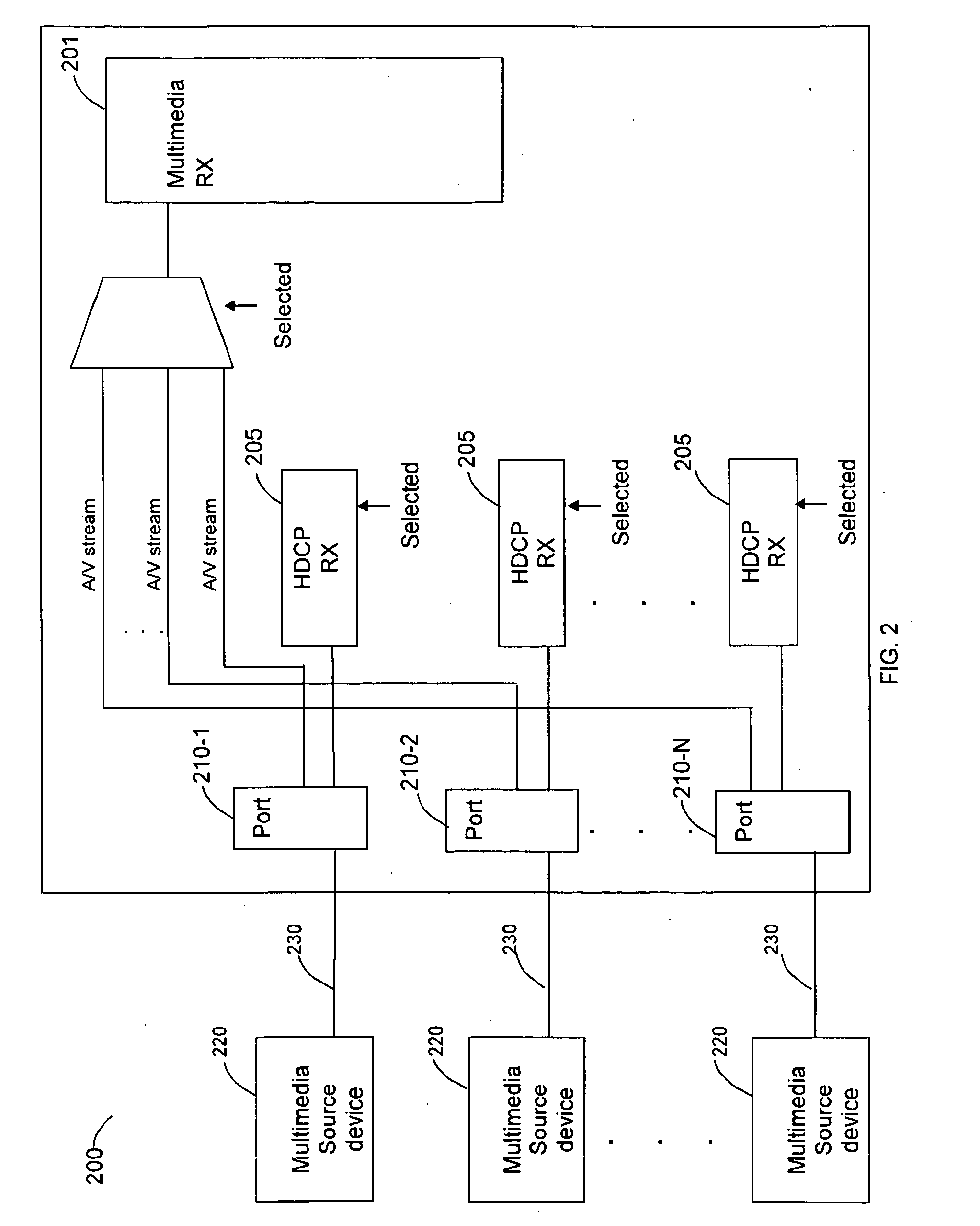 Method and Apparatus for Fast Switching Between Source Multimedia Devices