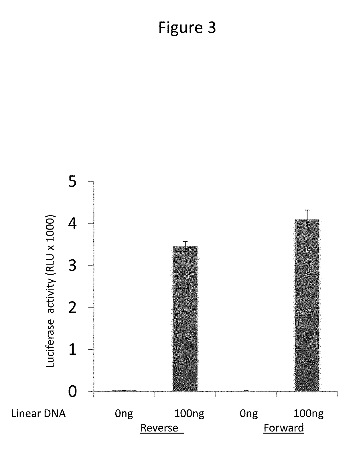 Novel Cell Based Assay