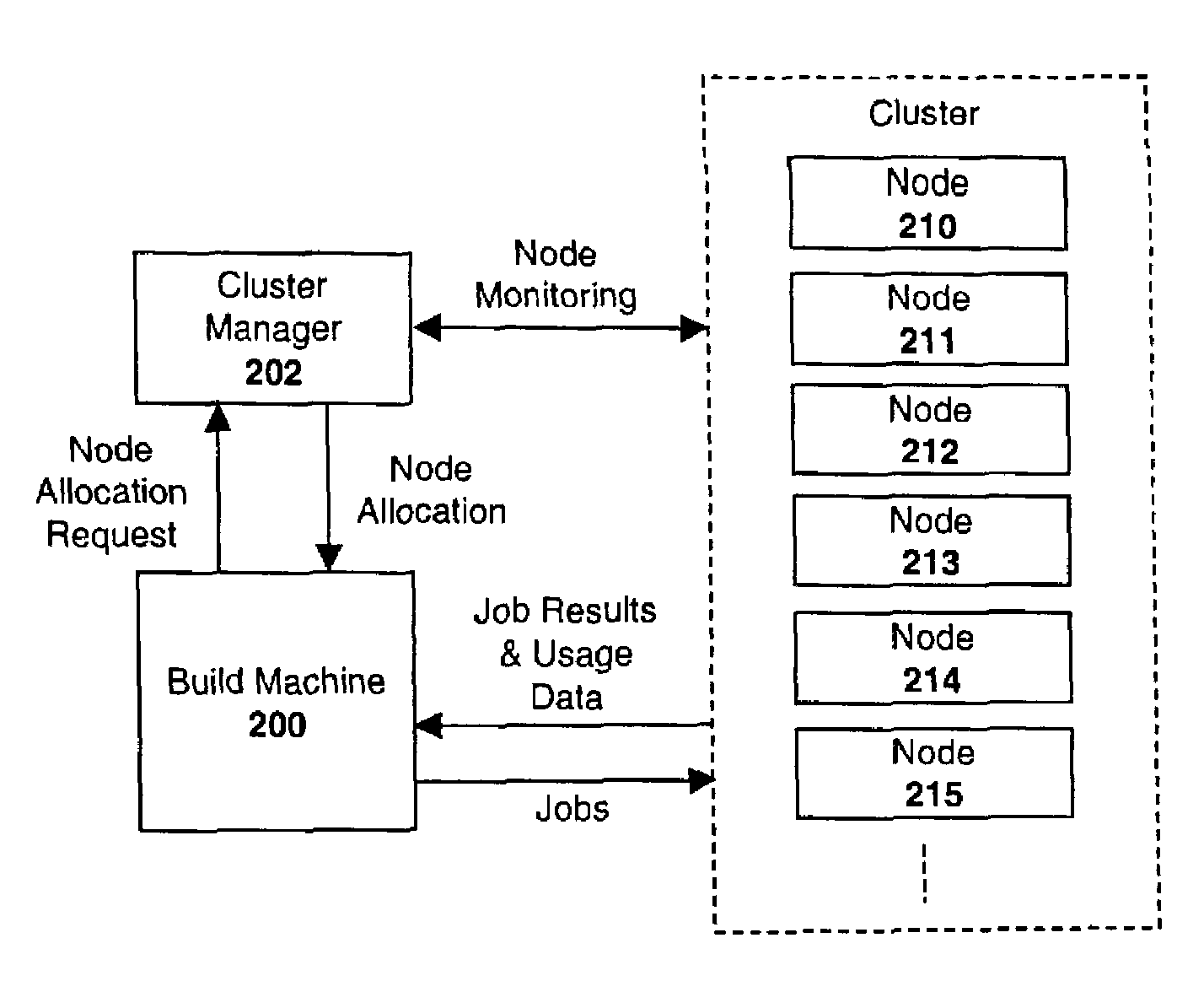 Architecture and method for executing program builds