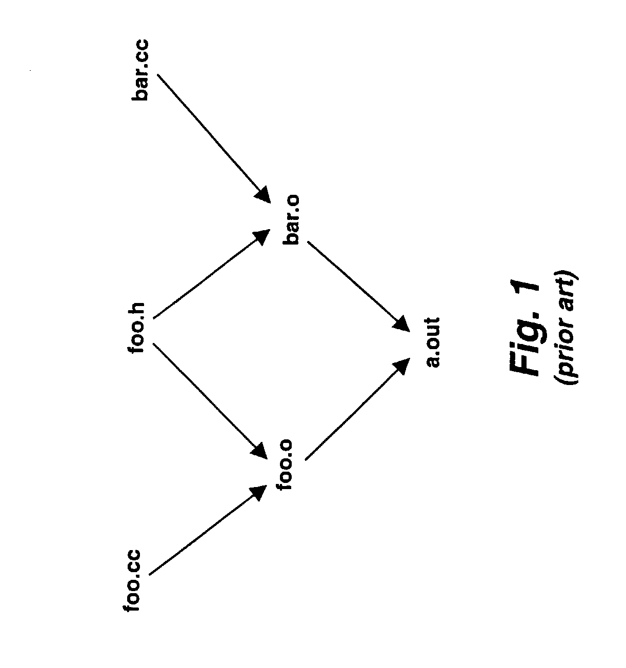 Architecture and method for executing program builds