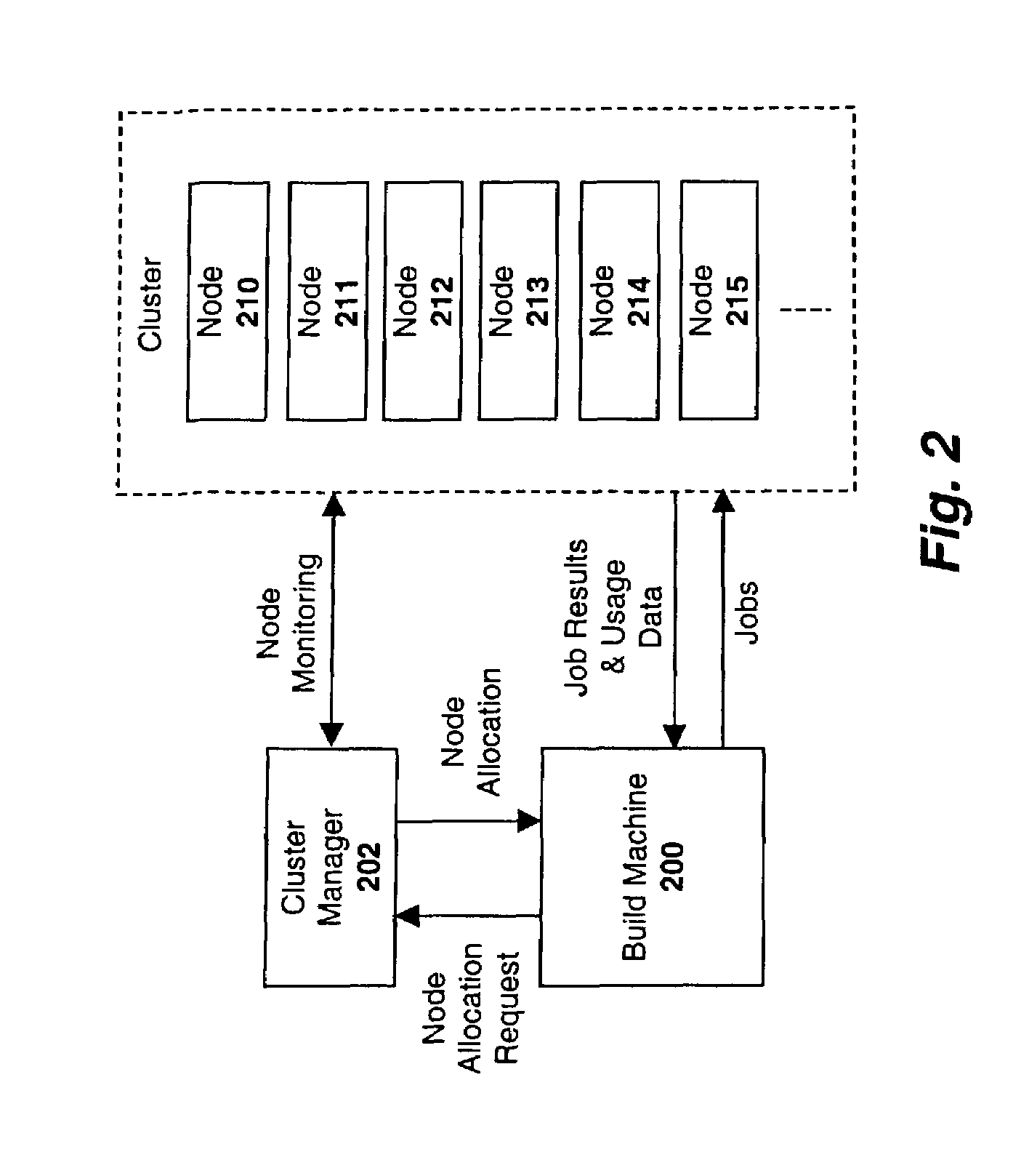 Architecture and method for executing program builds