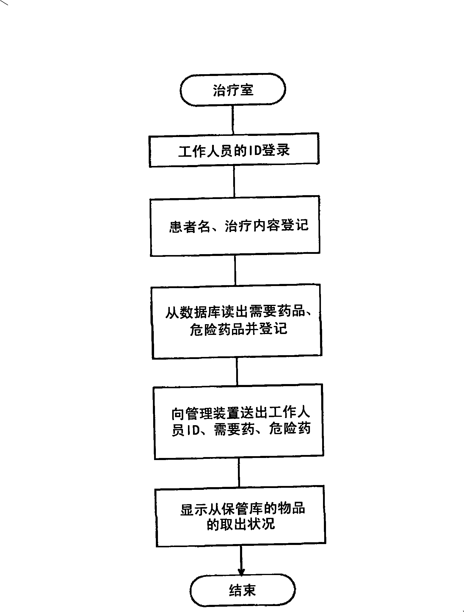 Storage system and stored article ID management method