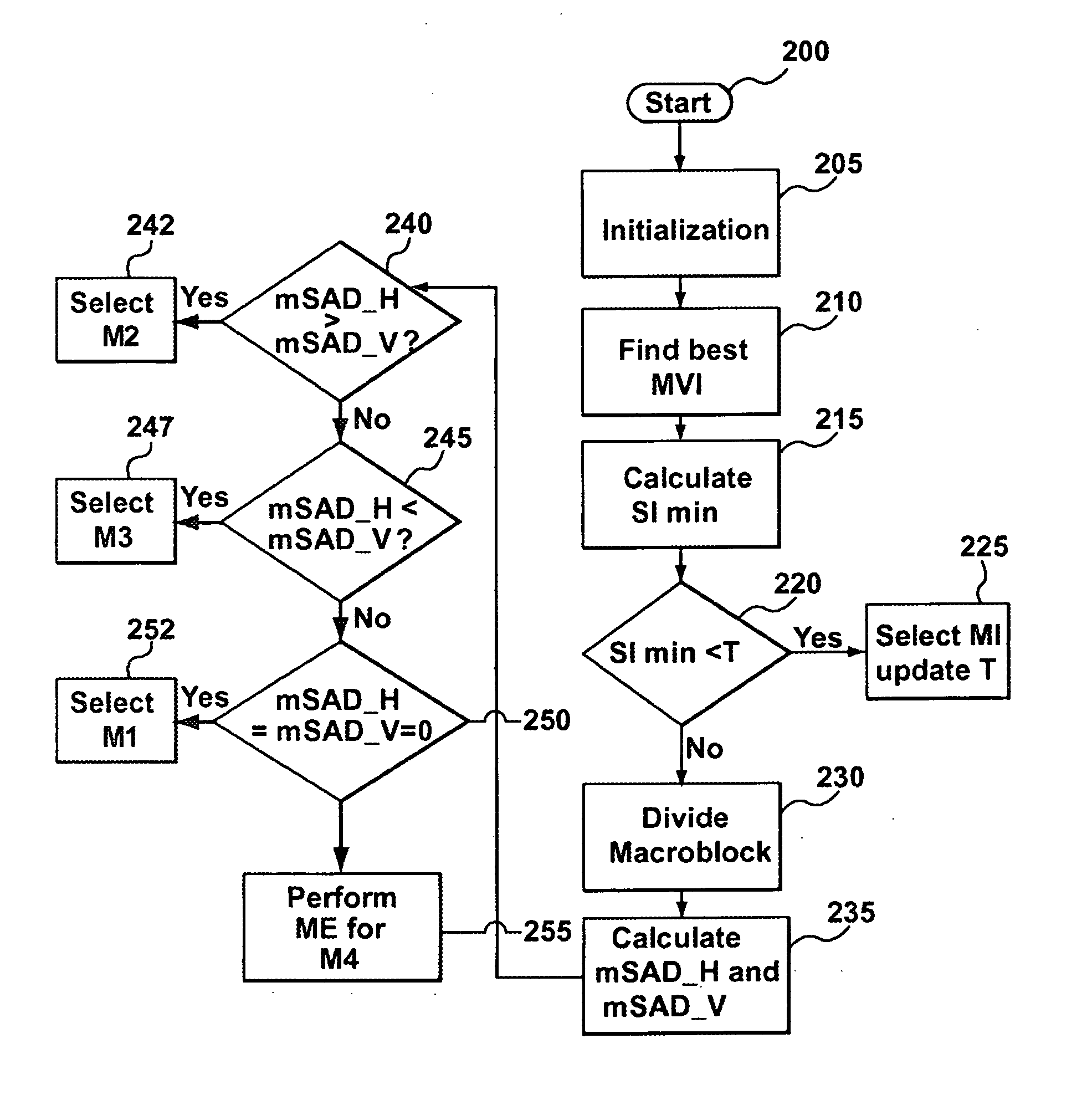 Efficient multi-block motion estimation for video compression