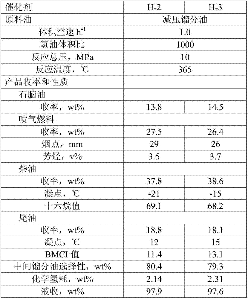 Improved diesel hydrocracking catalyst and preparing method thereof