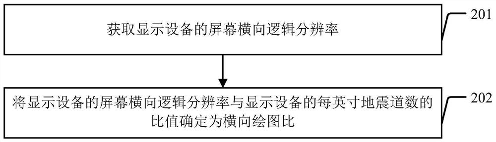 Waveform variable-area seismic profile display method and device