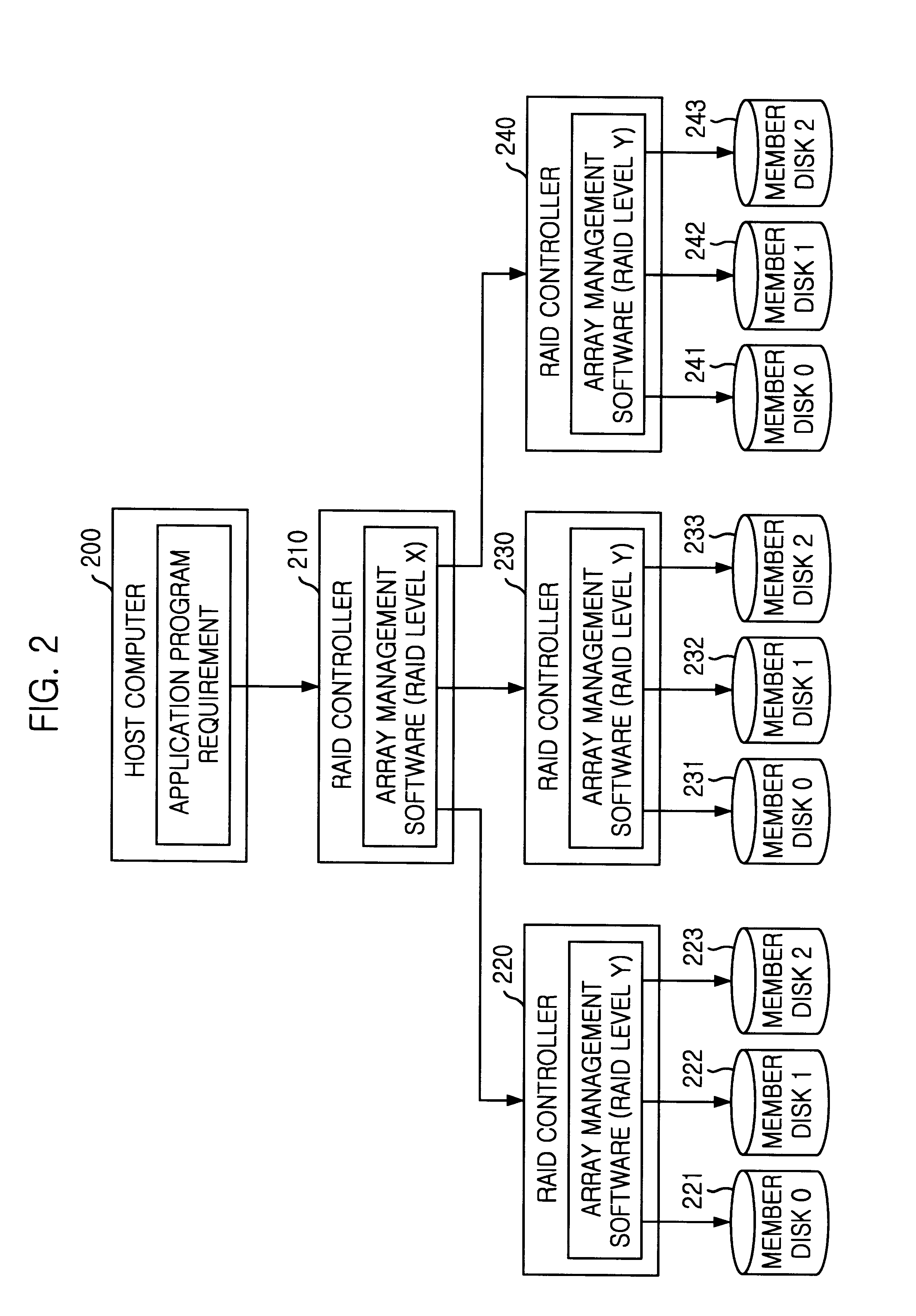 Hierarchical RAID system including multiple RAIDs and method for controlling RAID system