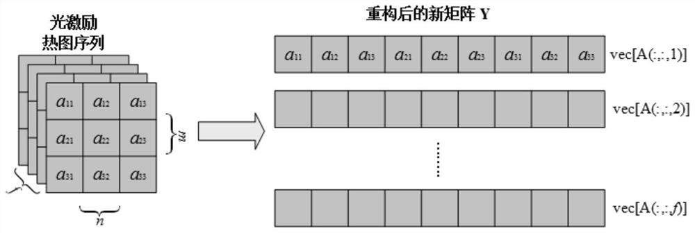 Optically Excited Infrared Thermography Defect Detection Method Based on Structured Sparse Decomposition