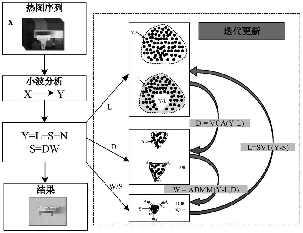 Optically Excited Infrared Thermography Defect Detection Method Based on Structured Sparse Decomposition