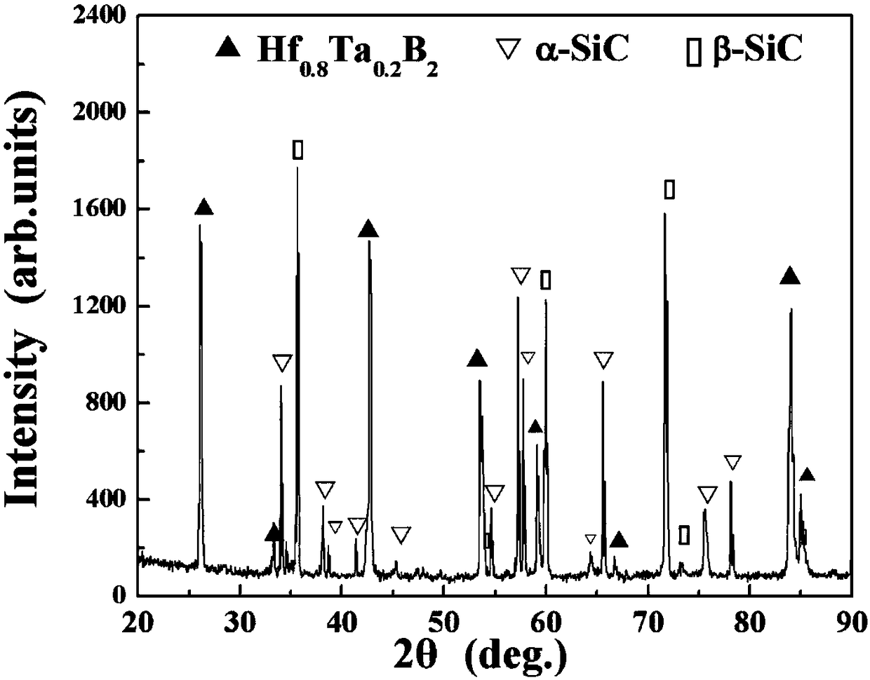 Preparation method of carbon material surface boride solid solution modified silicon-based coating