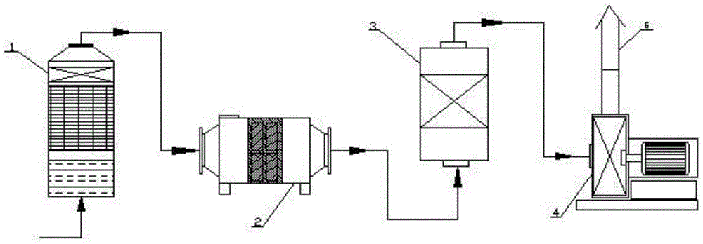 Method for treating organic waste gas through low-temperature plasma concerted catalysis