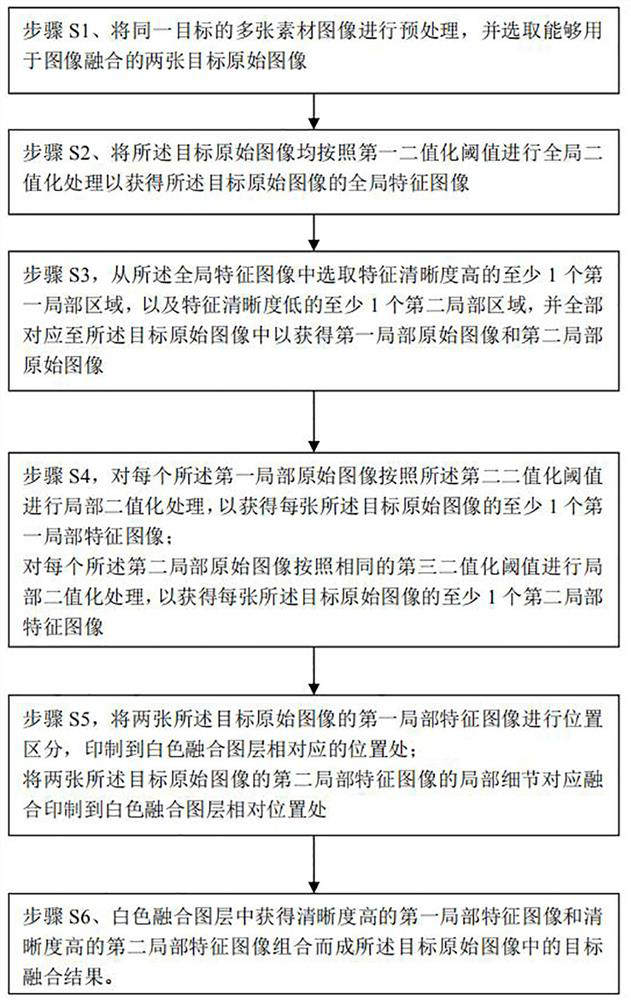 Image fusion method for improving image definition