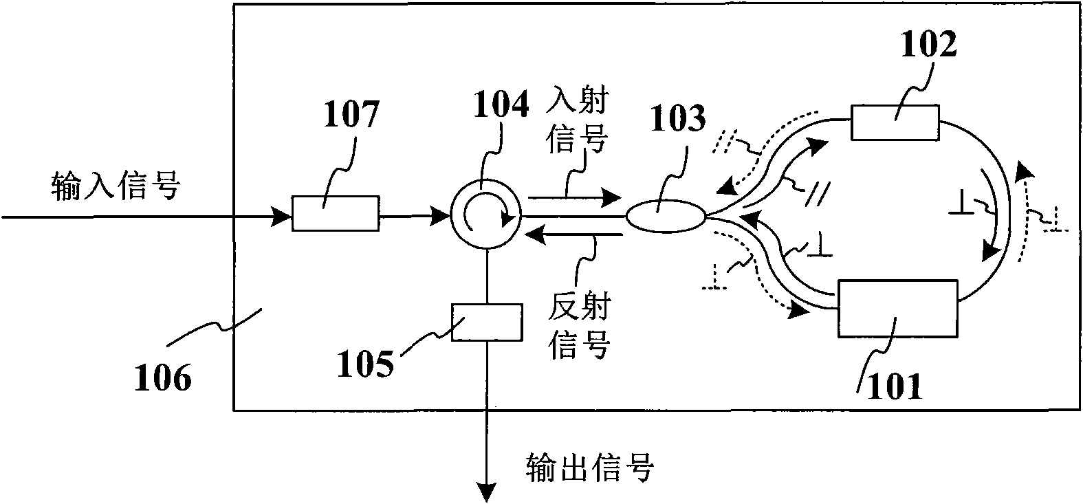 All-optical information processing scheme for polarization multiplexing system