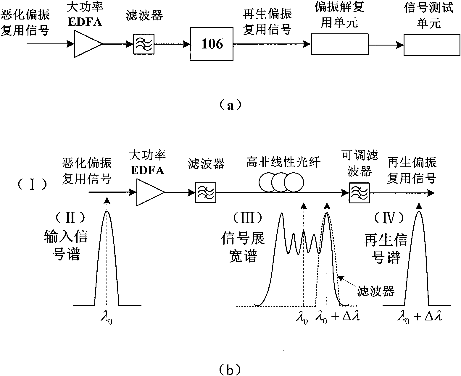 All-optical information processing scheme for polarization multiplexing system