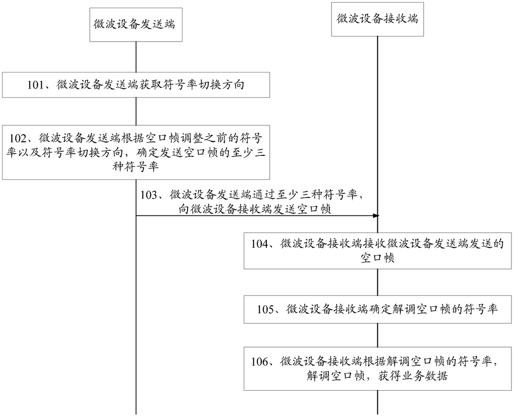 Method and device for transmitting data