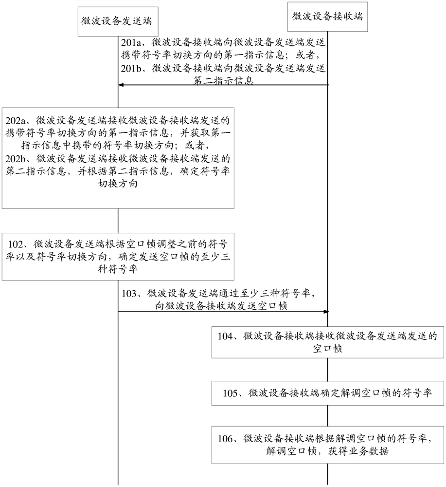 Method and device for transmitting data