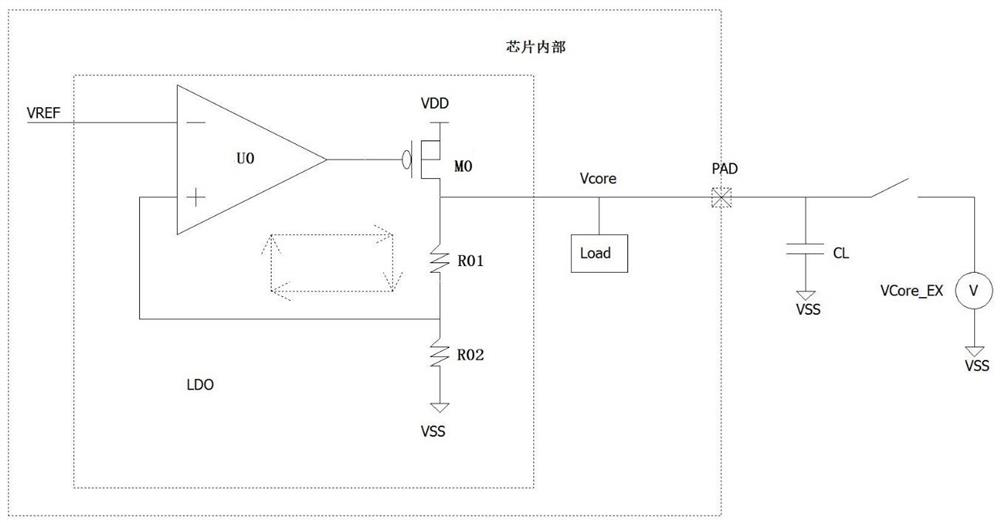 Chip and electronic equipment