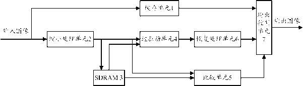 Image processing device and method and liquid crystal display