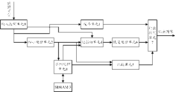 Image processing device and method and liquid crystal display